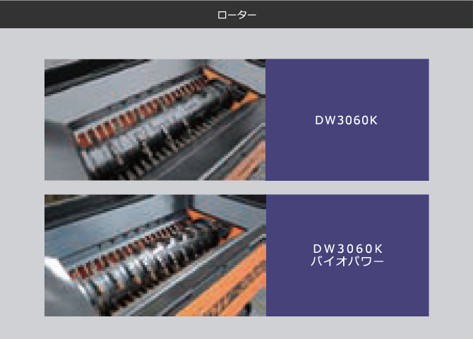 一軸低速回転破砕機 ローター